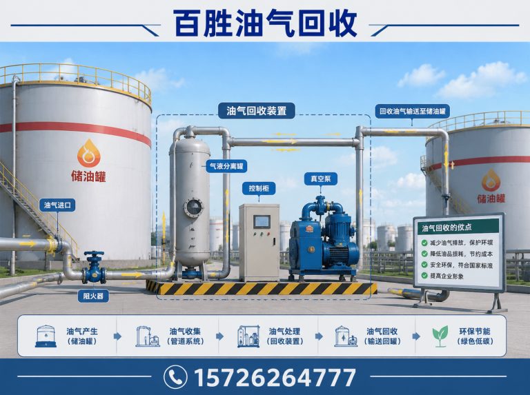 即墨区VOC减排展示图